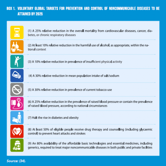 (Source: World Health Organization)