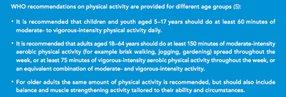 (Source: World Health Organization)