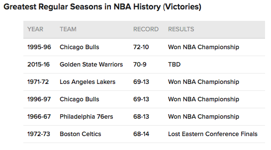 ( Screenshot via thescore.com)
