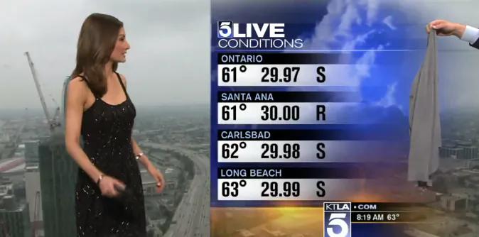 Female TV Meteorologist Asked to Cover Up on Air
