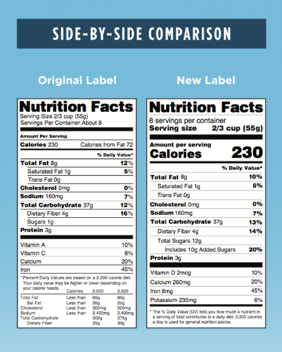 (Courtesy: U.S. Food and Drug Administration)