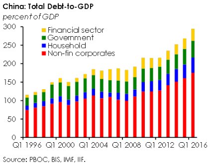 (IIF)