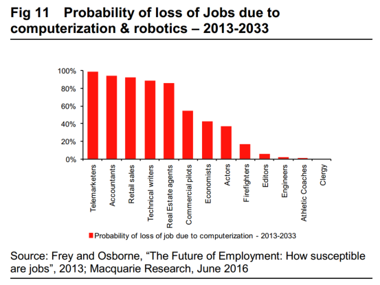 (Macquarie Group)
