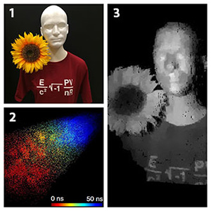 1. The scene, taken with a normal digital camera. 2. The raw data captured by the SPAD camera, about one photon per pixel as a point cloud. The significant background light and the coarse timing resolution of the SPAD camera are apparent. 3. The image formation algorithm produced this image of the scene. (Feihu Xu/MIT, Boston University)