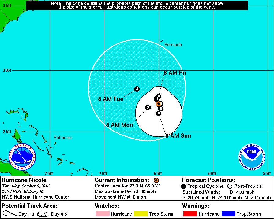 Hurricane Nicole (NOAA)