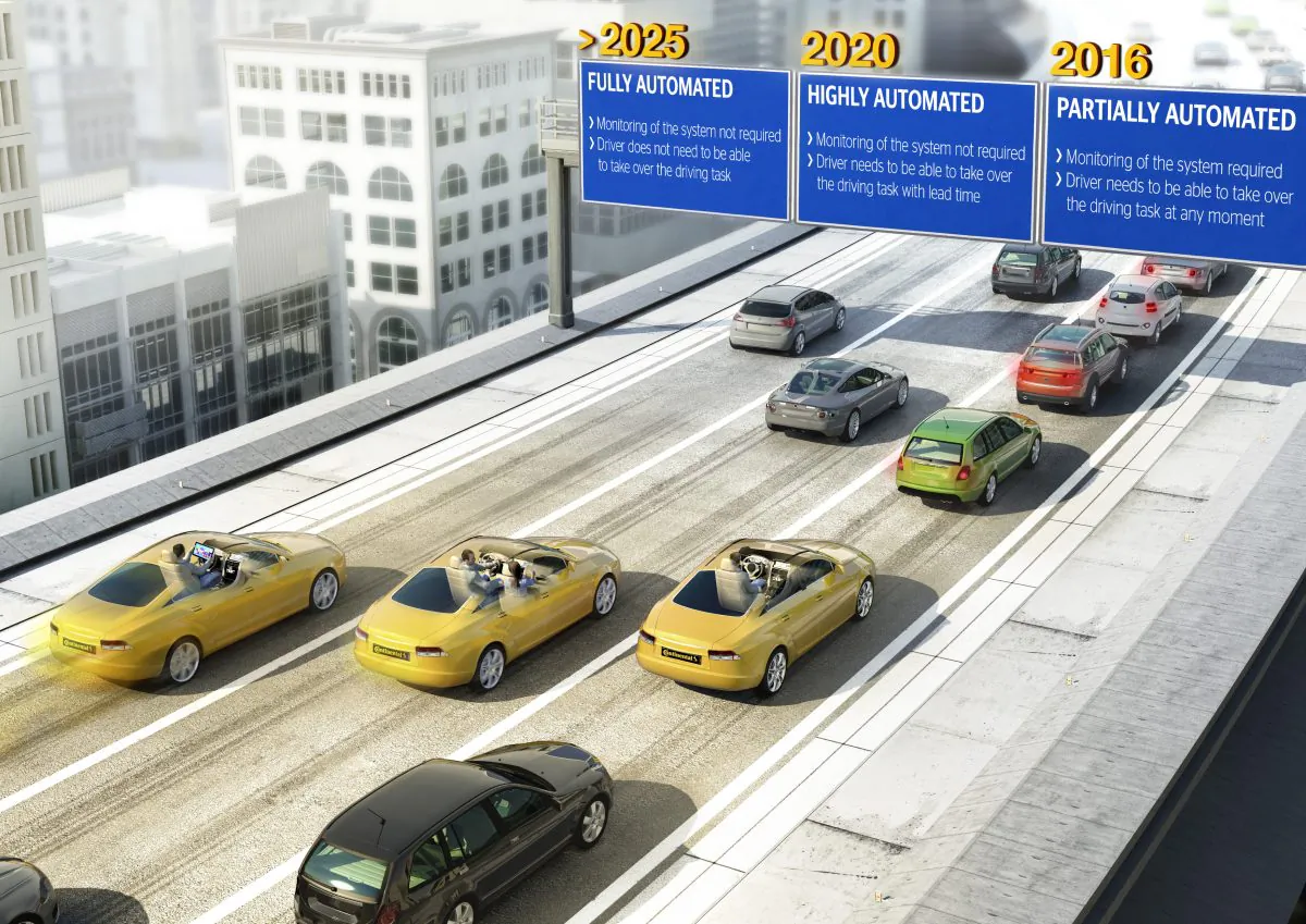 Vehicle automation is set to be rolled out in stages, starting with partially automated driving from 2016, highly automated driving from 2020, and fully automated systems available from 2025. (Courtesy of Continental)
