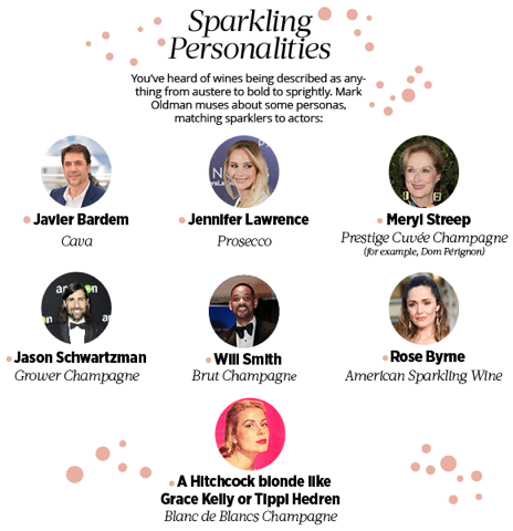 (Credits: Javier Bardem: FEATUREFLASH PHOTO AGENCY/SHUTTERSTOCK. Jennifer Lawrence: PIERRE-PHILIPPE MARCOU/AFP/GETTY IMAGES. Meryl Streep: HELGA ESTEB/SHUTTERSTOCK. Jason Schwartzman: JOSHUA BLANCHARD/GETTY IMAGES. Will Smith: ANDREW BIRAJ/AFP/GETTY IMAGES. Rose Byrne: DFREE/SHUTTERSTOCK. Grace Kelly: PUBLIC DOMAIN.)