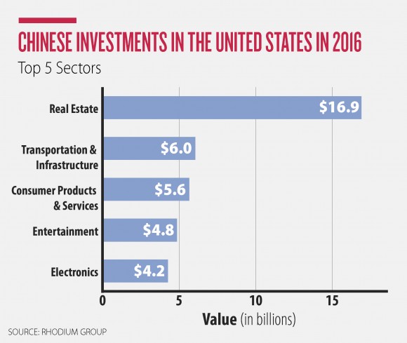 chinese-set-record-graph