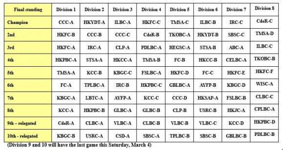 table