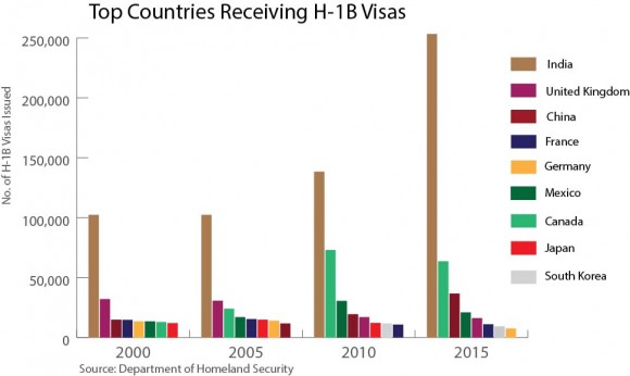 (Graph by Epoch Times)