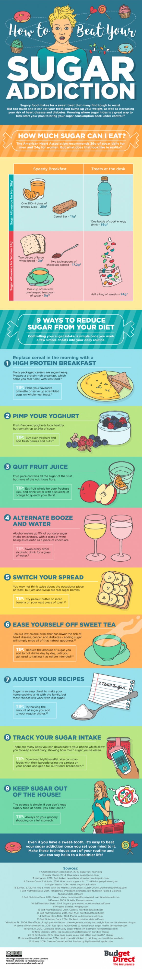 (Infographic provided by Budget Direct)