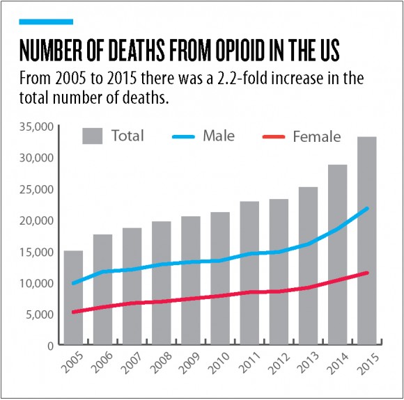 (Source: National Center for Health Statistics, CDC Wonder)