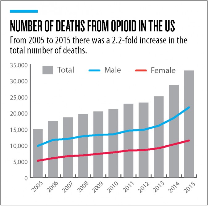 (Source: National Center for Health Statistics, CDC Wonder)
