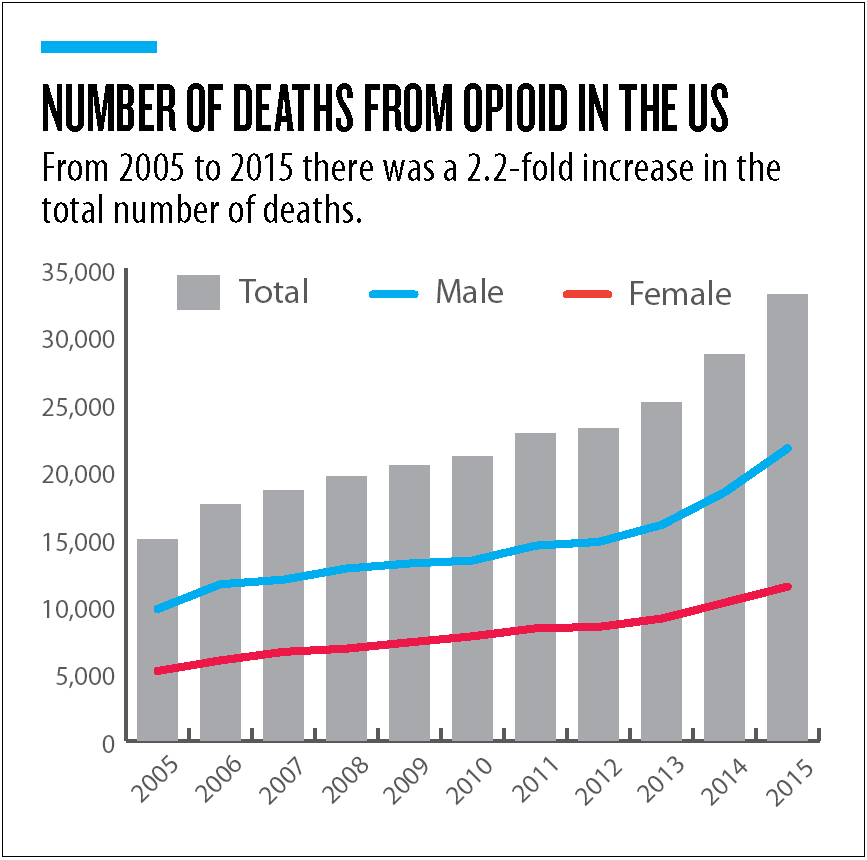 Doctor Charged With Peddling Opioids in $250 Office Visits