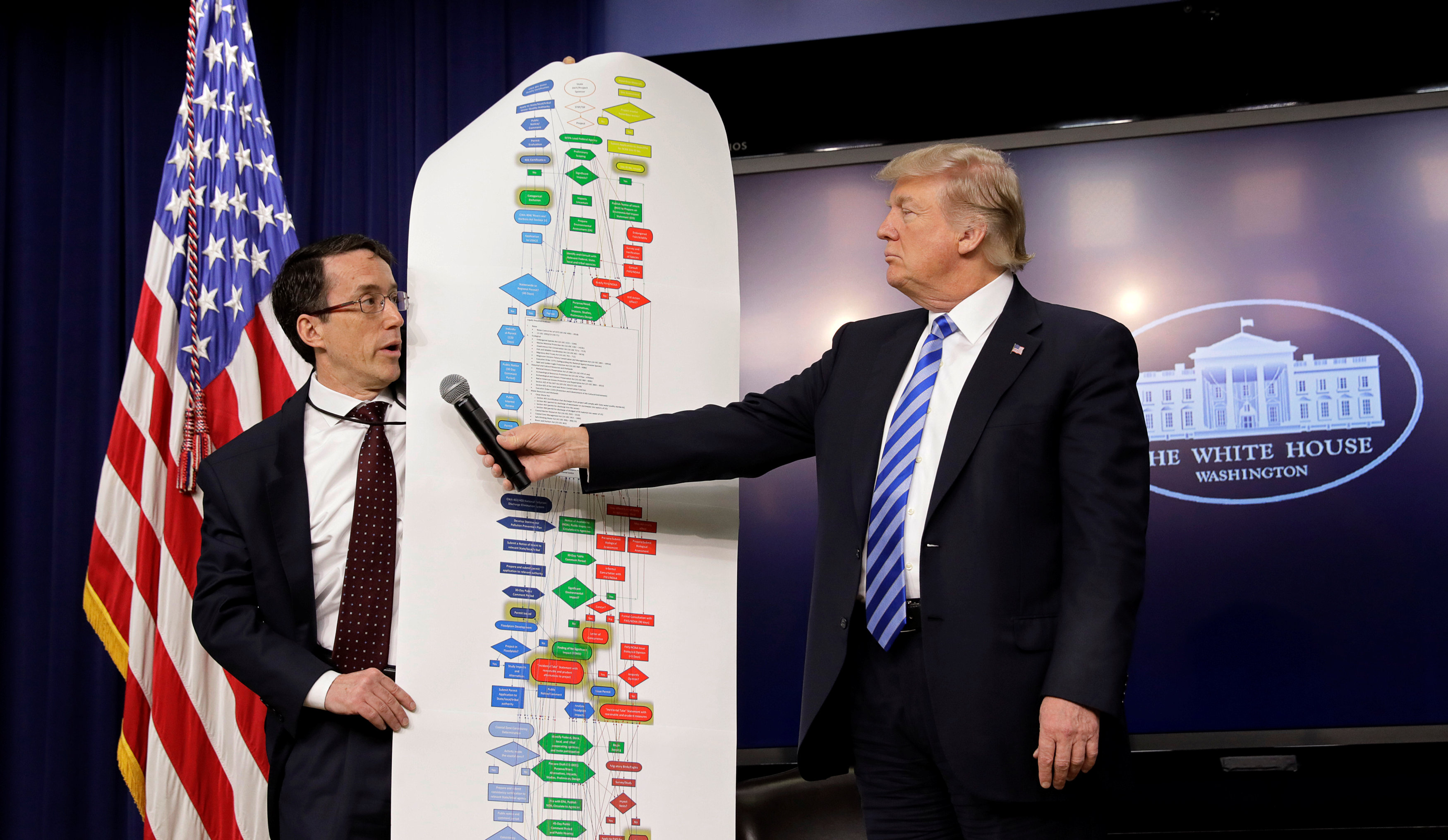 Special Assistant to the President for Infrastructure Policy DJ Gribbin (L) holds up a chart showing the regulatory steps to build a highway as U.S. President Donald Trump holds the mic during a CEO town hall on the American business climate at the Eisenhower Executive Office Building in Washington on April 4, 2017. (REUTERS/Kevin Lamarque)