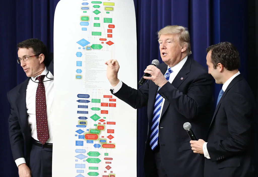 WASHINGTON, DC - APRIL 04: U.S. President Donald Trump uses a chart illustrating the complexity of gaining regulatory approval construction projects during an event at the Eisenhower Executive Office Building April 4, 2017 in Washington, DC. Trump delivered remarks and answered questions from the audience during a town hall event with CEO's on the American business climate. Also pictured are DJ Gribbin (L), Special Assistant to the President for Infrastructure Policy and Reed Cordish (R), from the Office of American Innovation. (Photo by Win McNamee/Getty Images)