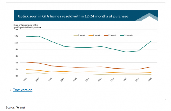 (Courtesy CMHC)