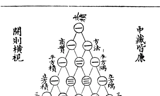 Harmony Among Men, Mastery of Math in the ‘Three Character Classic’