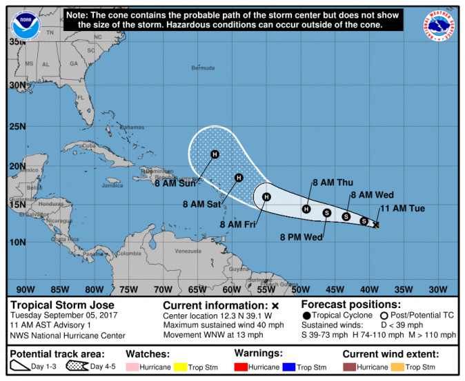(NOAA)