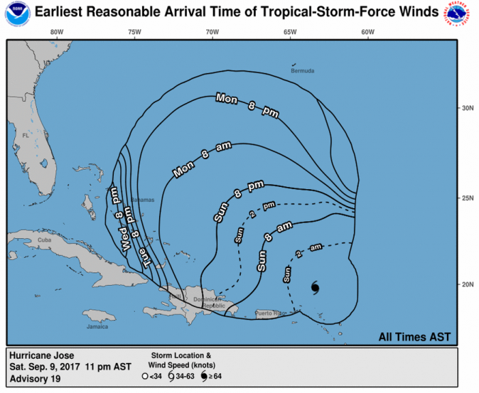 (NOAA)