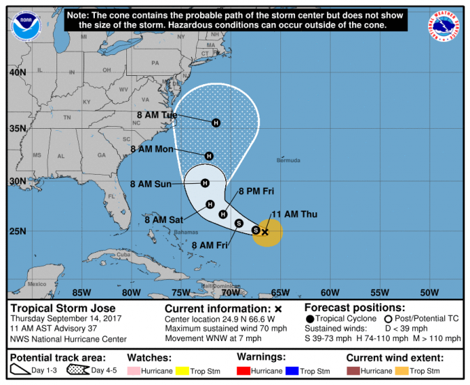 (NOAA / NHC)