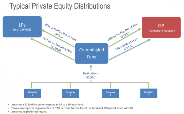 carried-interest-tax-how-much-does-it-matter