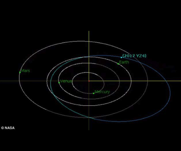 Newly Found Asteroid the Size of a Bus to Buzz Earth Today