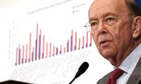 China’s Tariff Retaliation Will Not Be ‘Life Threatening,’ Says Commerce Chief