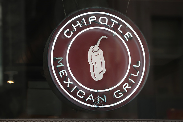 A sign marks the location of a Chipotle restaurant on Oct. 25, 2017 in Chicago, Illinois. Chipotle stock fell more than 14 percent today after a weak 3Q earnings. (Photo by Scott Olson/Getty Images)