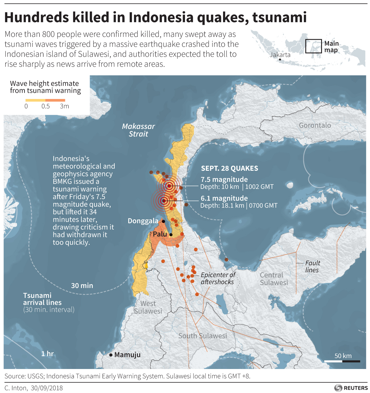 Hundreds killed in Indonesia quakes, tsunami