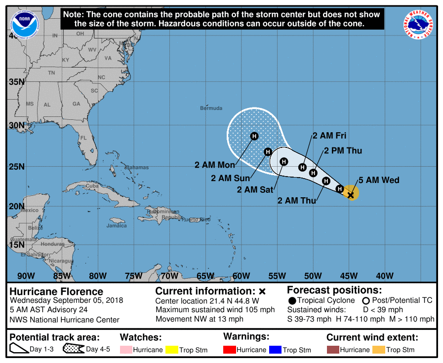Hurricane Florence could hit the United States.