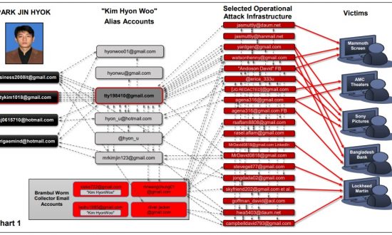 North Korean Charged in Sony Hack, WannaCry Attack