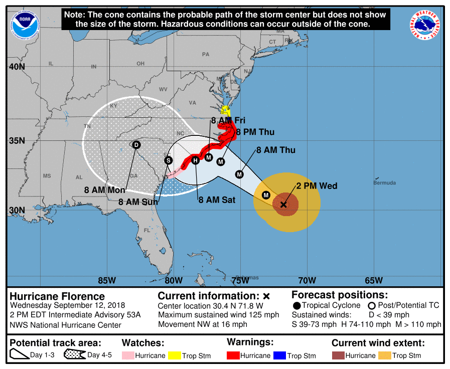 hurricane florence satellite path