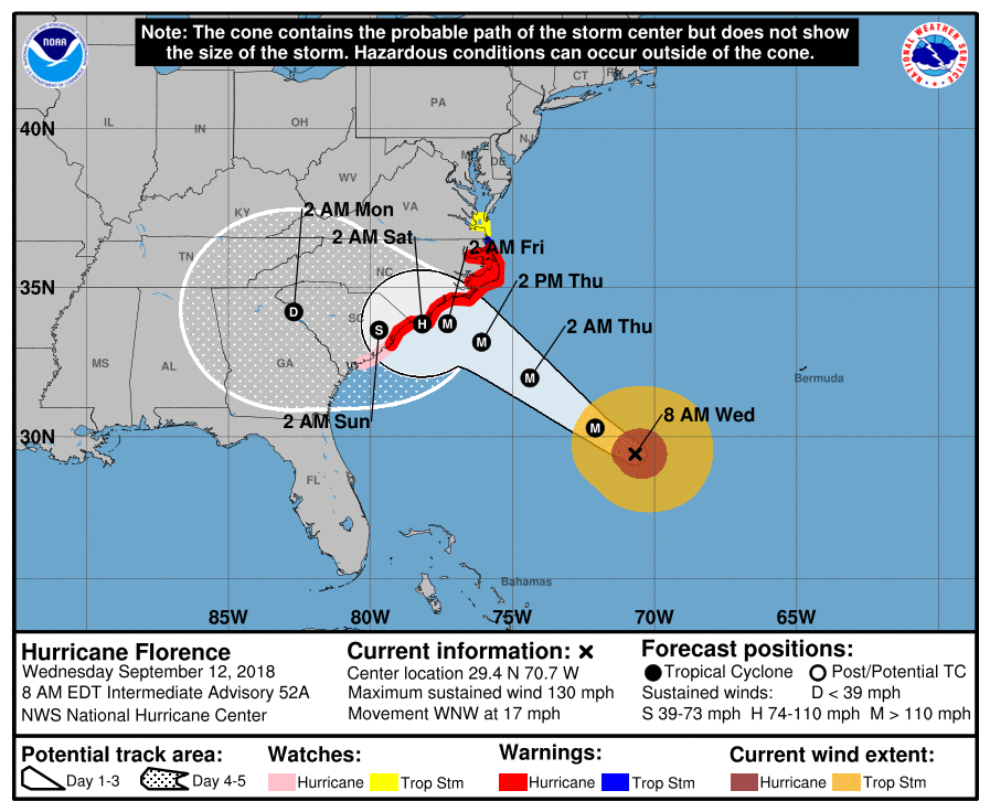 nhc noaa flo