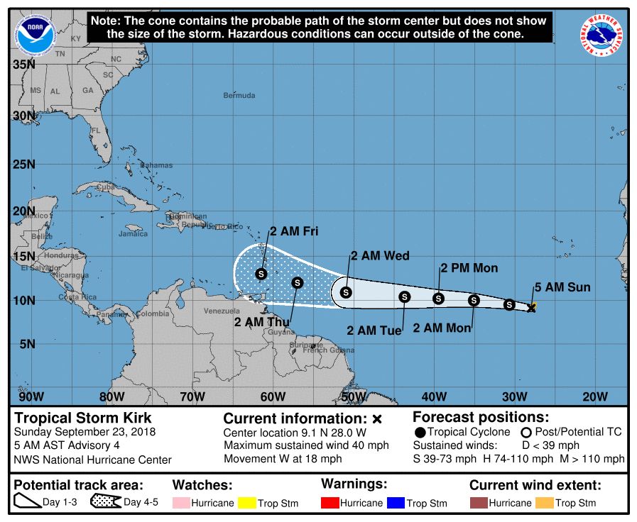 Tropical Storm Kirk Forms In Atlantic: NHC