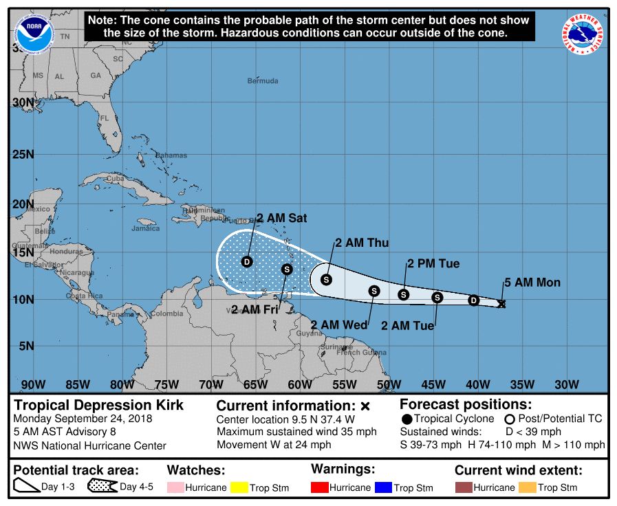 kirk cone hurricane nhc