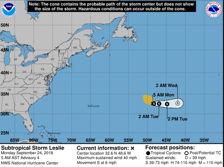leslie kirk nhc
