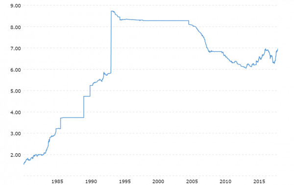 On The Cusp Of A Historic Yuan Devaluation - 