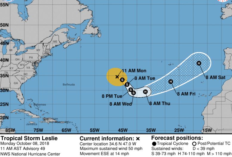 Latest Updates on Hurricane Sergio, Michael, Tropical Storm Leslie