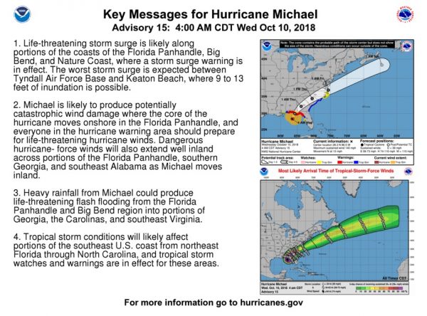 Hurricane Michael Is Potentially Catastrophic Category 4 Storm