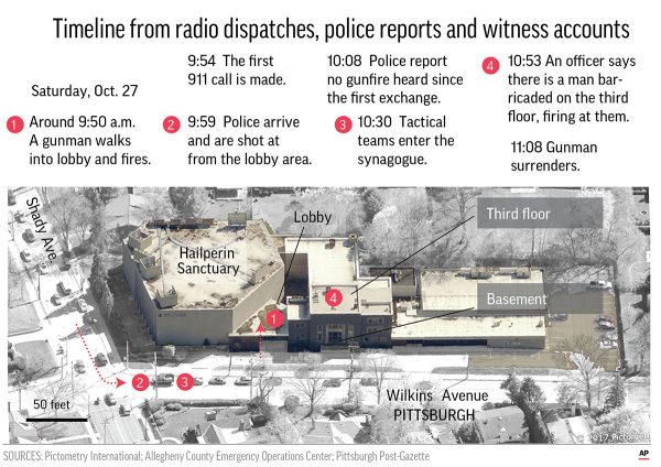 pittsburgh shooting situation map