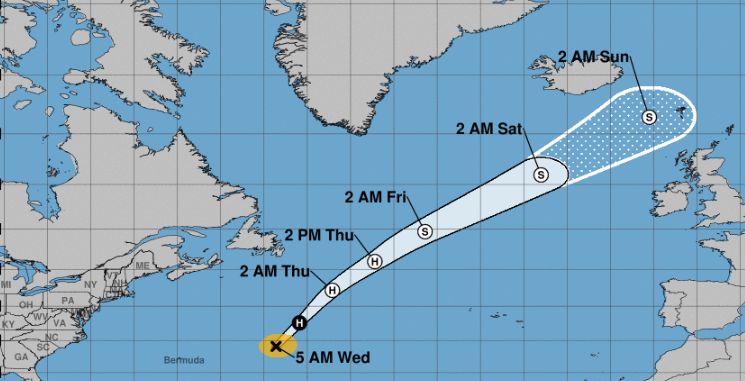 hurricane oscar gonna hit da UK