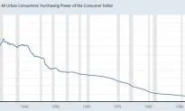Why US Citizens Should Not Accept 3 Percent Inflation