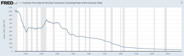 purchasing power