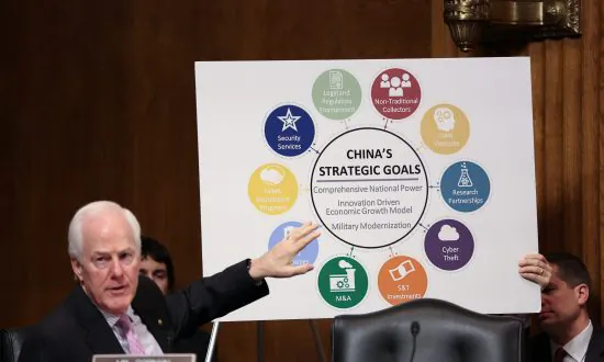 Communist China Poses Greatest Threat to US and World, Senators Told