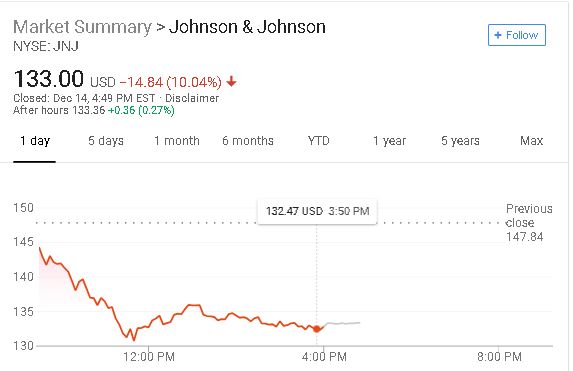 j j shares drop 2 day