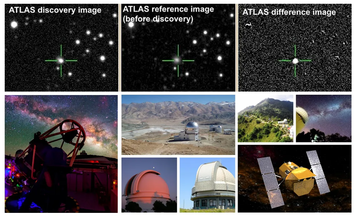 The bright object dubbed the Cow was first discovered in the ATLAS survey (top panel). Astronomers around the world pointed their telescopes to follow the Cow. The bottom panel displays the telescopes in the GROWTH network that were used to study the mysterious cosmic explosion. From left to right and top to bottom: Liverpool Telescope; Himalayan Chandra telescope in India; Lulin Observatory in Taiwan; Mount Laguna Observatory; Palomar Observatory; Mitsume Observatory in Japan; and the Neil Gehrels Swift Observatory in space. (NASA, Caltech/Palomar, ATLAS team, Daniel Lopez/IAC)