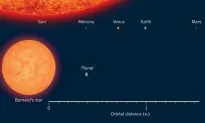 Alien Life May Exist on Large Planet 30 Trillion Miles From Earth: Researchers
