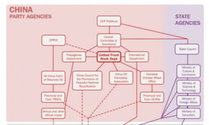 The Long Tentacles of China's United Front Network