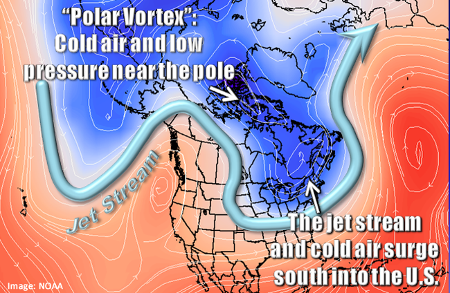 polar vortex jet stream